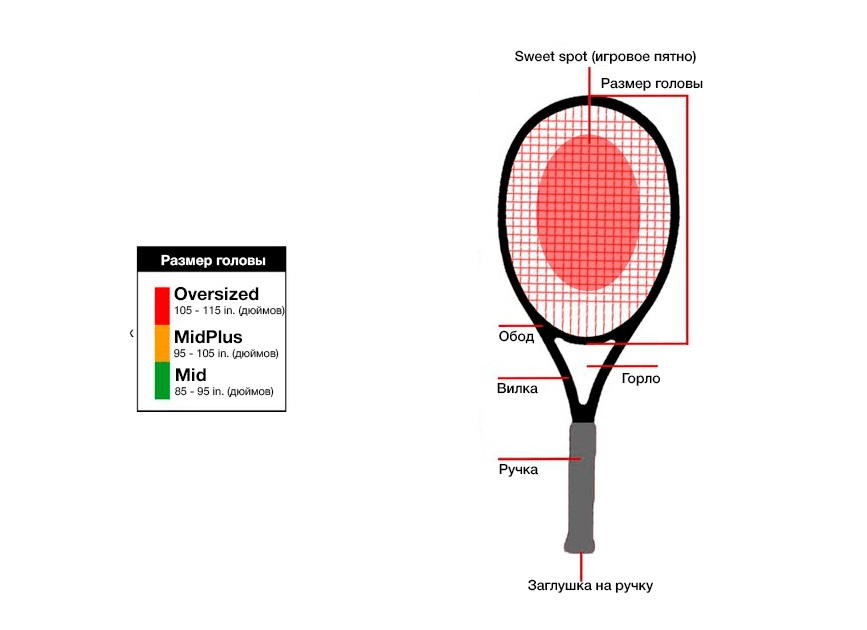 как выбрать ракетку для большого тенниса взрослому